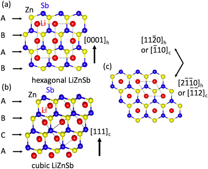 Crystal structures of hexagonal and cubic LiZnSb.