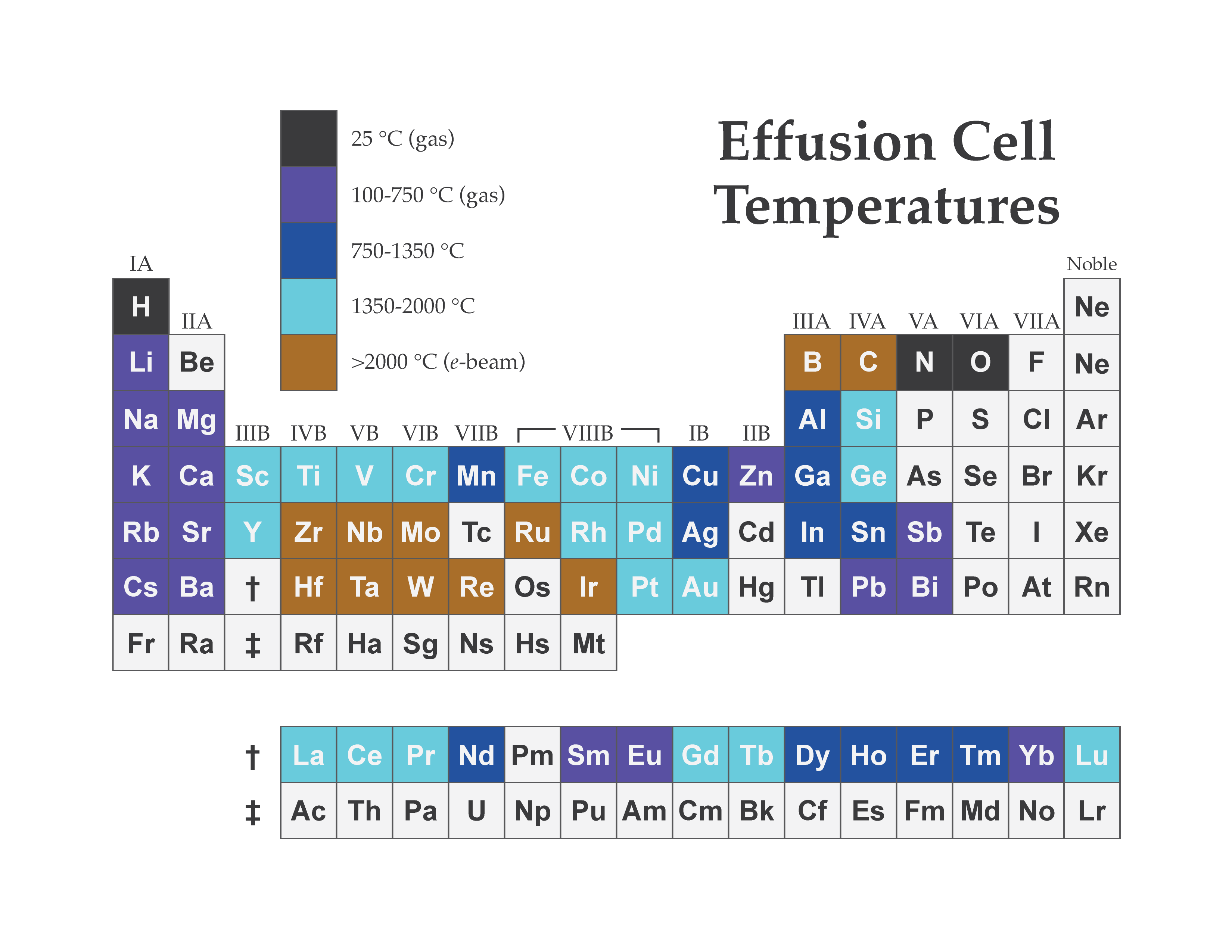 Periodic table image
